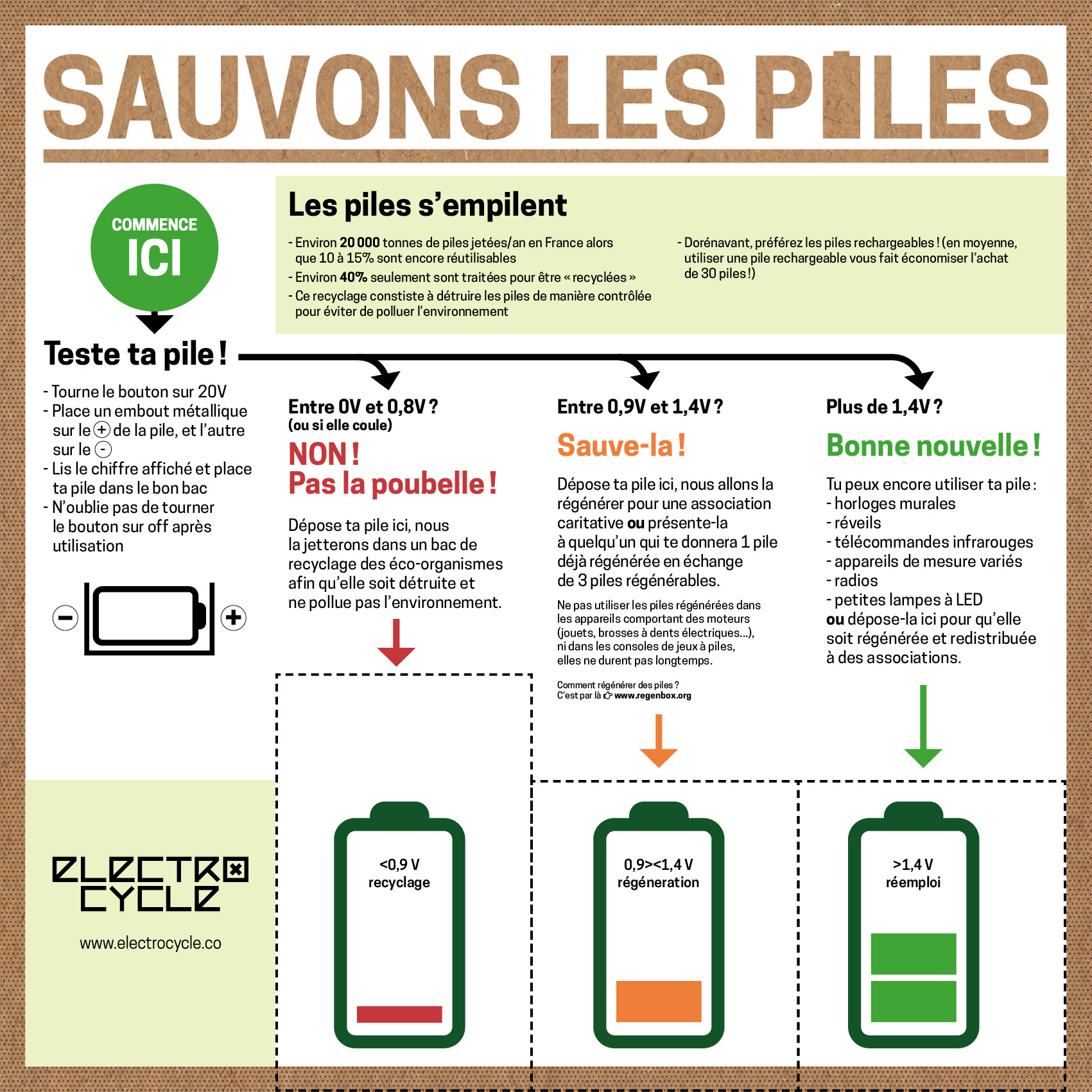 Sauvons les piles à la fête de la récup’ le samedi 16 juin après-midi