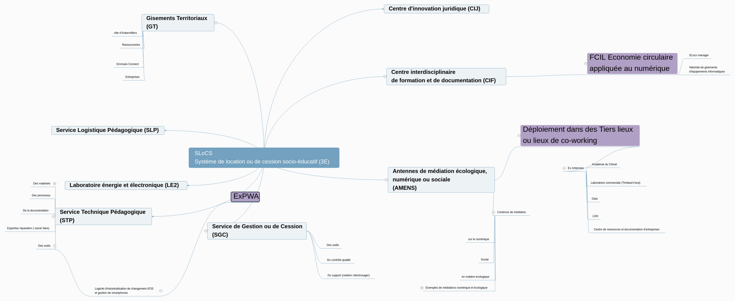 De SLOCS à ExPWA : atelier participatif d’intelligence collective et point d’avancement